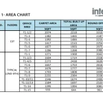 Srijan Intellia Business Park Floor Plans
