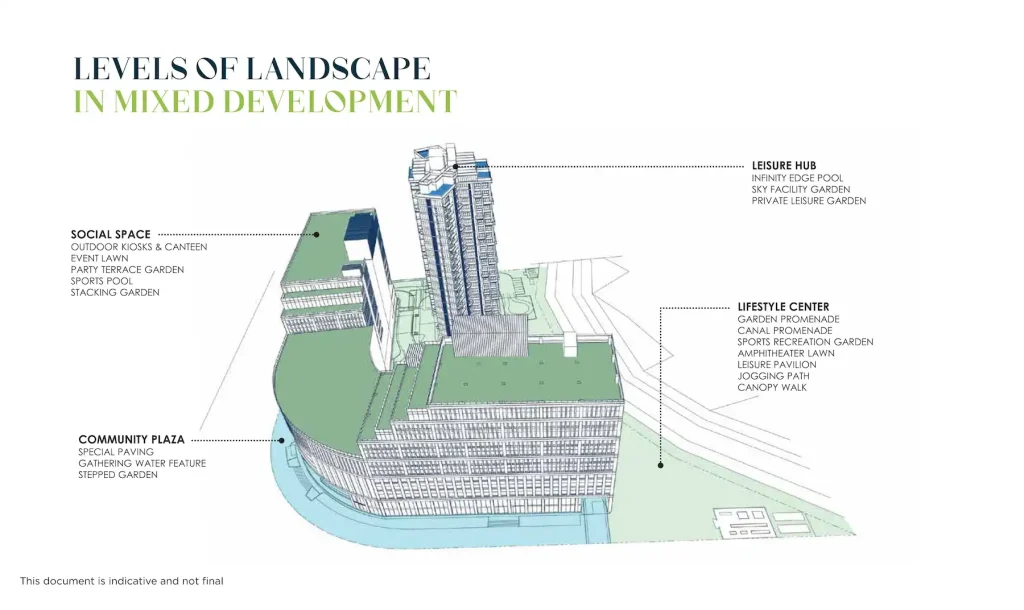 Orbit Urban Park Master Layout Plan
